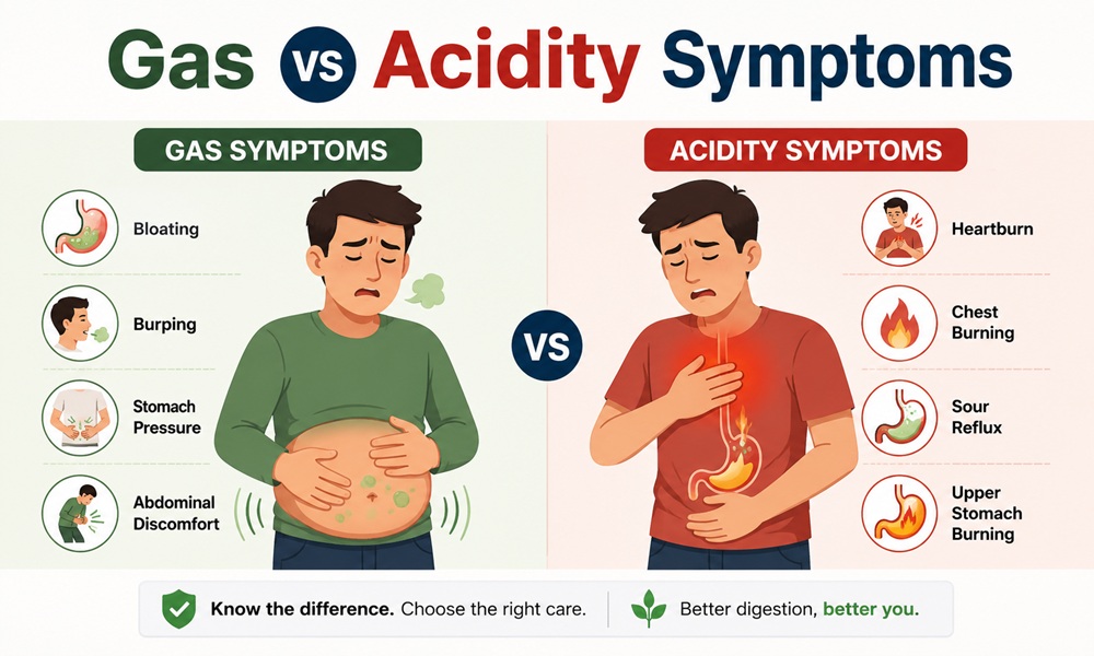 Gas vs Acidity: Symptoms, Differences & How to Tell Them Apart gas vs acidity symptoms